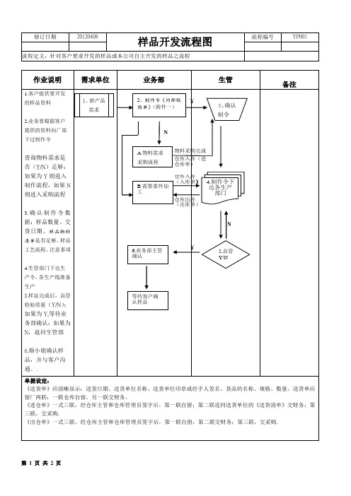 1、样品开发流程图