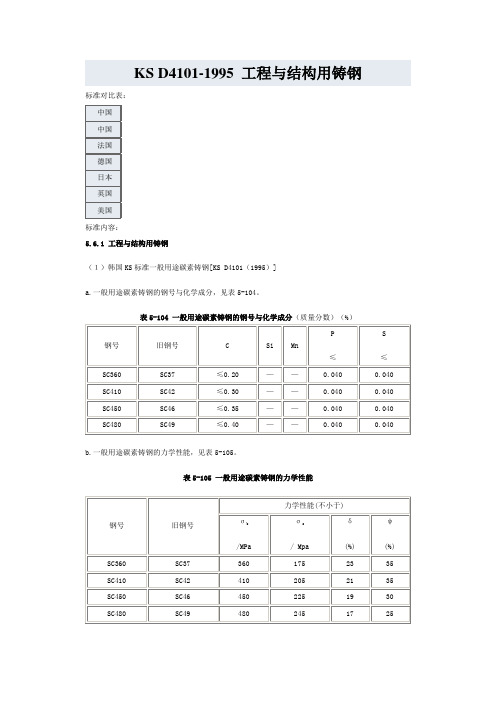 KS D4101-1995 工程与结构用铸钢