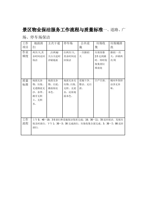 景区物业保洁服务工作流程与质量标准