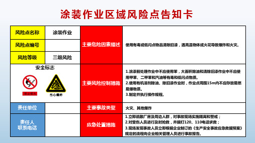 《涂装作业 喷涂 印刷 危险源风险告知卡》危险源标识牌 危险因素 事故诱因 防范措施 重要提示