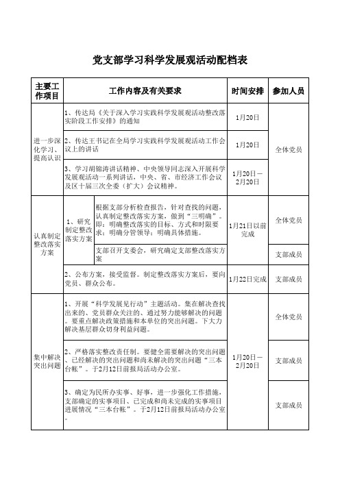 整改阶段配档表