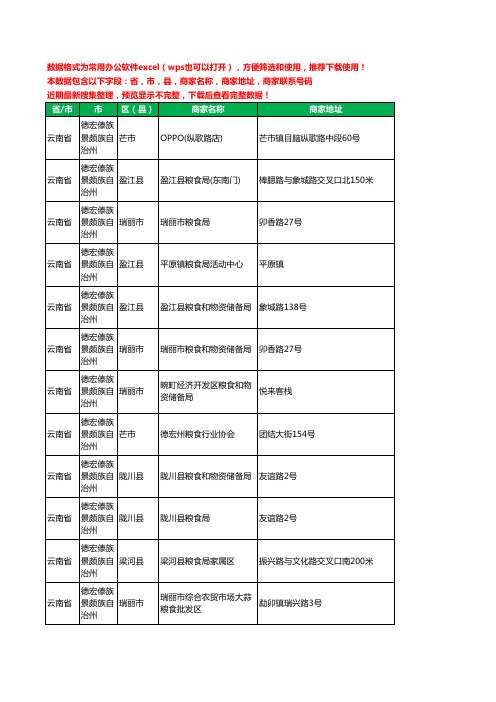 2020新版云南省德宏傣族景颇族自治州粮食工商企业公司商家名录名单黄页联系电话号码地址大全19家