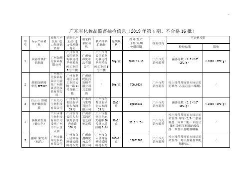 广东地区化妆品监管抽检信息(2019年度第4期,不合格16批