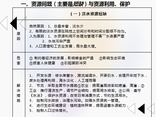 高中地理选修之环境保护知识点归纳