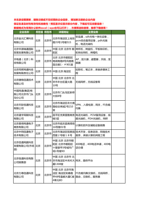 新版全国网通工商企业公司商家名录名单联系方式大全120家