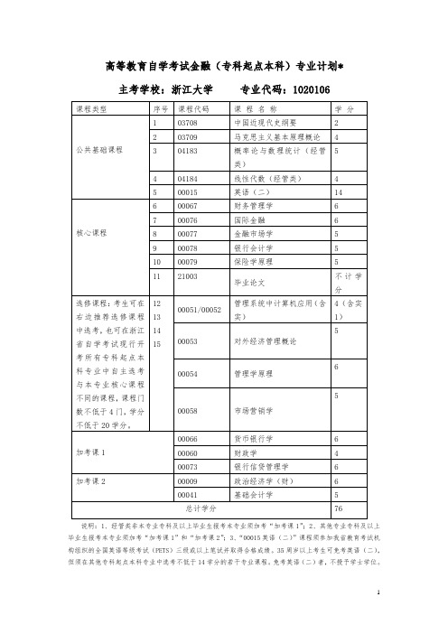 2012年最新浙江省自考开考专业计划(131个)