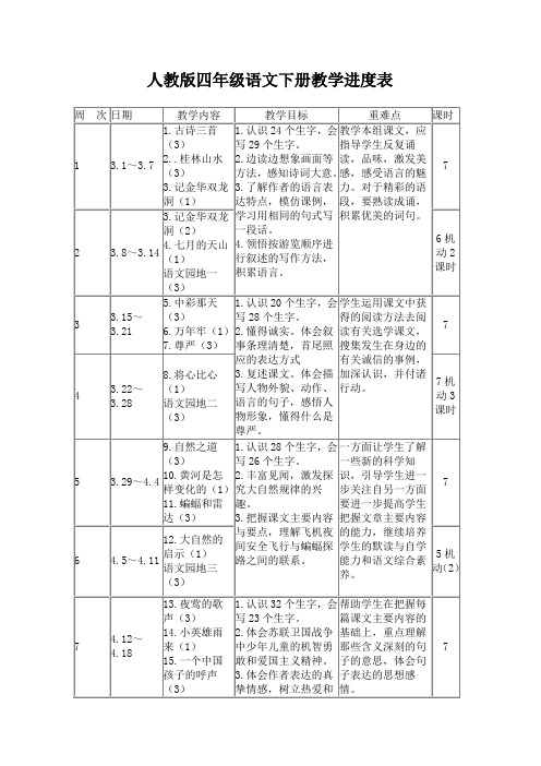 人教版四年级语文下册教学进度表