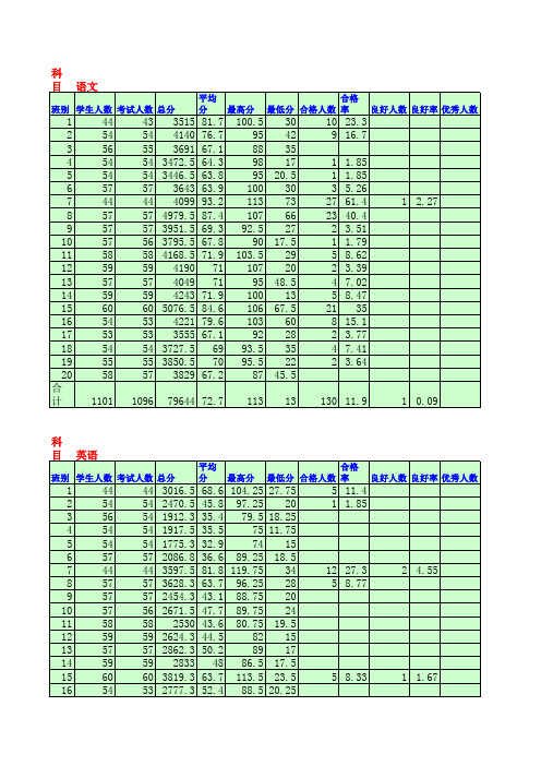 成绩统计表第2版(分文理)