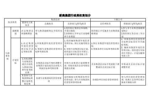 行政管理知识与行政事务管理汇编64个doc000023)