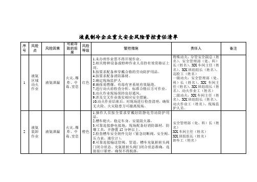 液氨制冷企业重大安全风险管控责任清单