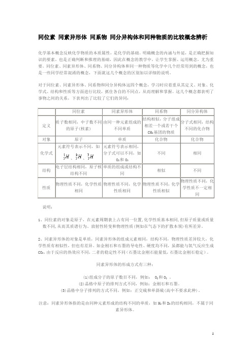 同位素 同素异形体 同系物 同分异构体和同种物质的比较概念辨析