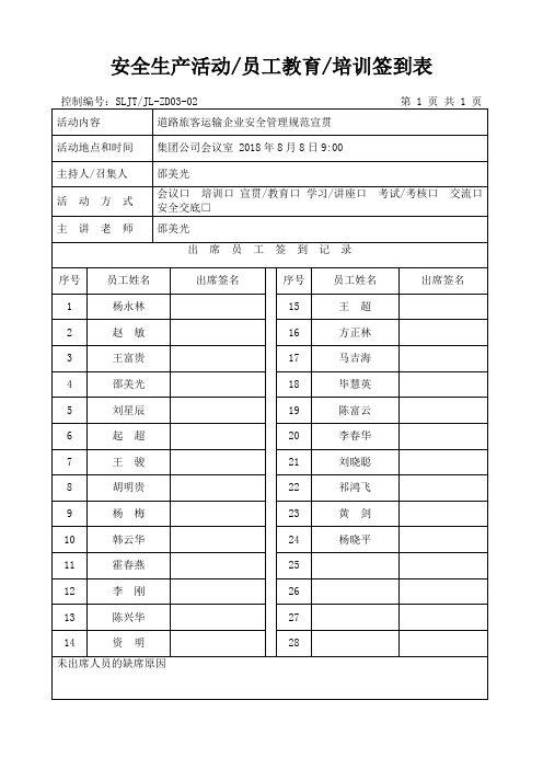 安全生产活动员工教育培训签到表(模板)