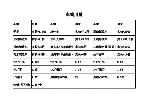 缝纫线用量简易计算方法