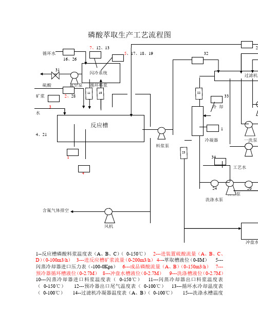 磷酸工艺流程图