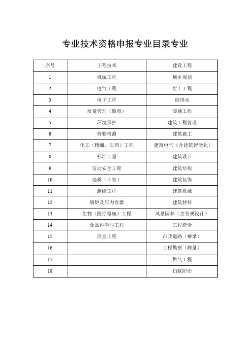 专业技术资格申报专业目录专业