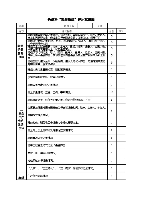 选煤科五型班组评比标准