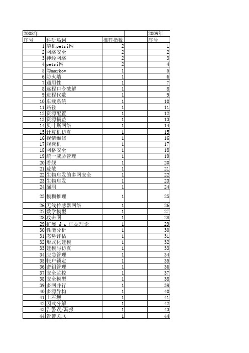 【系统仿真学报】_网络安全_期刊发文热词逐年推荐_20140723