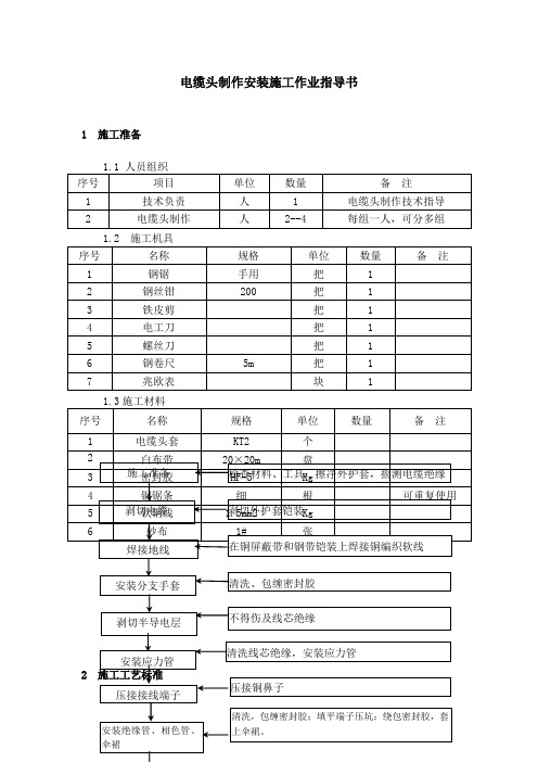 电缆头制作安装施工作业指导书