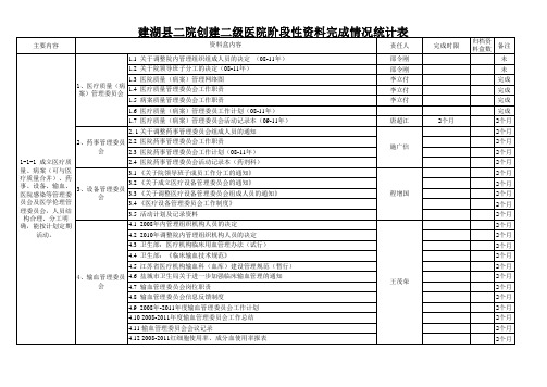 医疗质量任务分解表