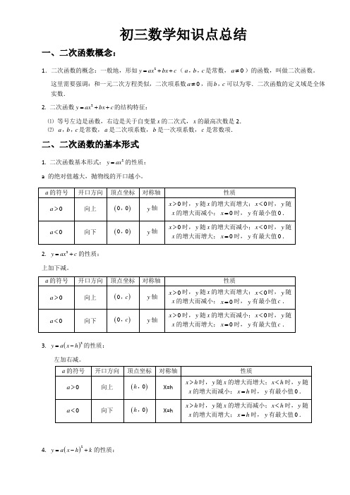 沪科版初三数学知识点总结