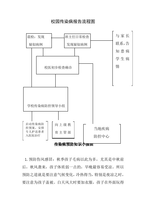 学生疫情返校复学---传染病报告流程图