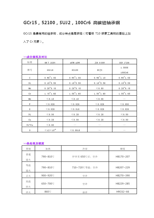 GCr15,52100,SUJ2,100Cr6 高碳铬轴承钢