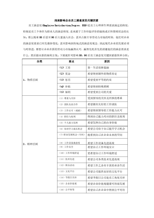 浅谈影响企业员工满意度下降的关键因素