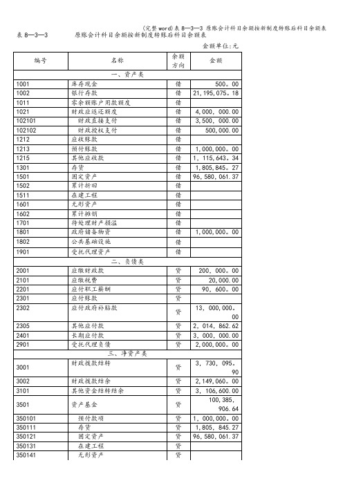 (完整word)表8─3─3 原账会计科目余额按新制度转账后科目余额表