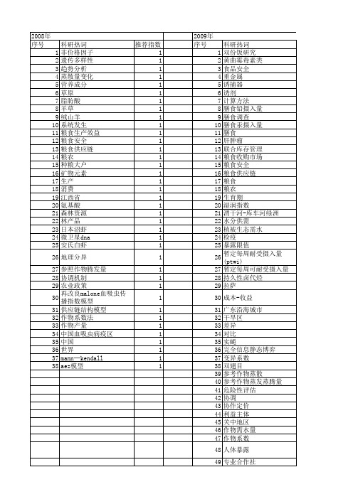 【国家自然科学基金】_粮农_基金支持热词逐年推荐_【万方软件创新助手】_20140731