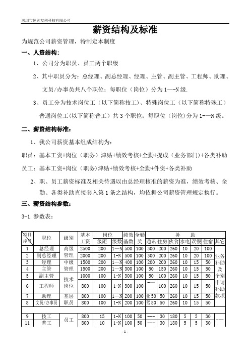 薪资结构及标准