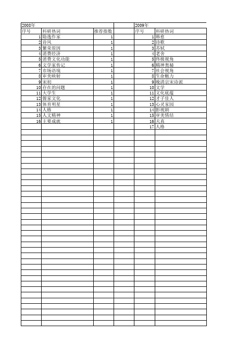 【国家社会科学基金】_人格魅力_基金支持热词逐年推荐_【万方软件创新助手】_20140805