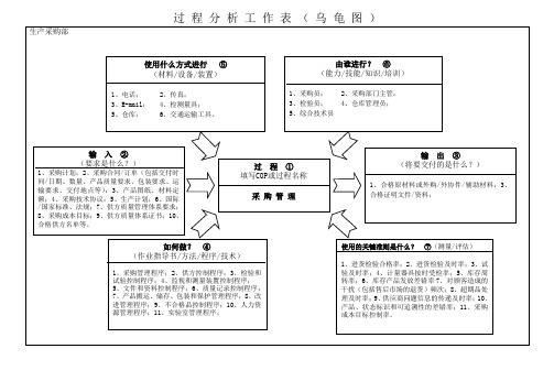 过程分析工作表(乌龟图)