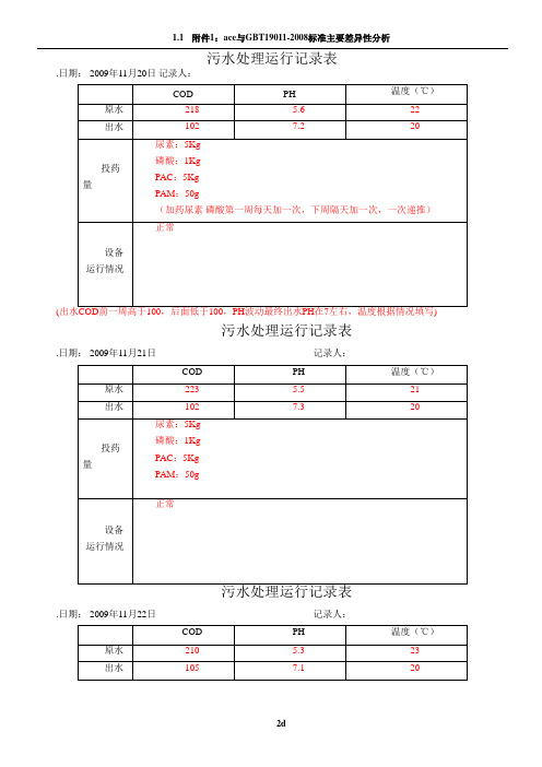 污水处理运行记录表格模板