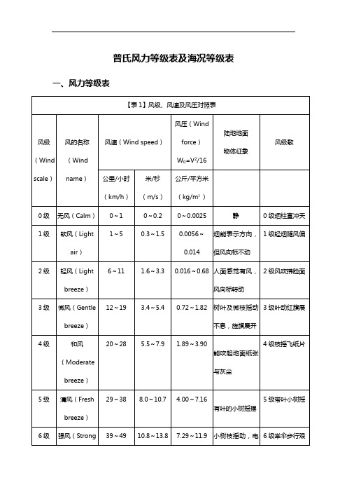 最新风力及海况等级表资料