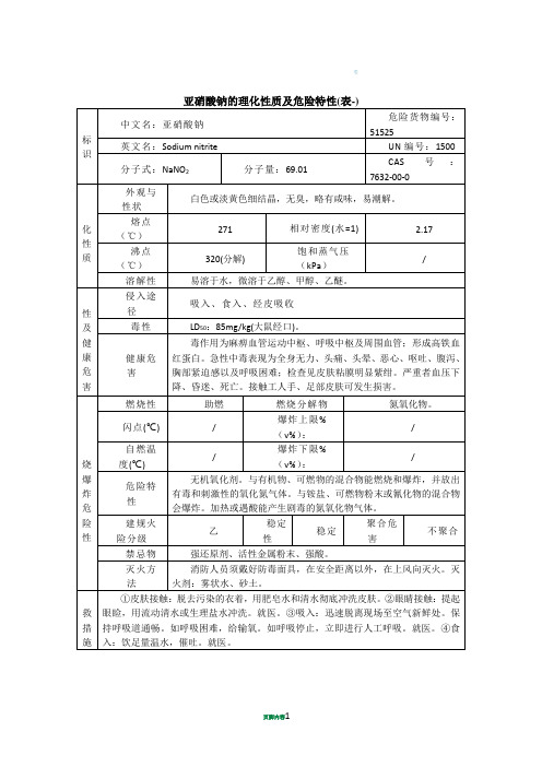 亚硝酸钠的理化性质及危险特性(表-)