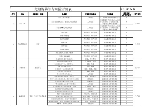 船舶修理危险源辨识与风险评价表