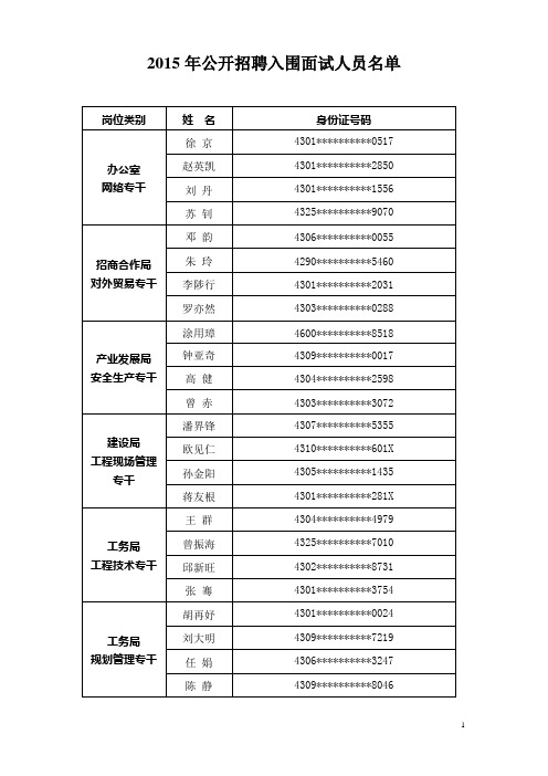 2015年公开招聘入围面试人员名单