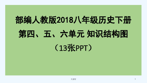 部编版八年级历史下册第四五六单元知识结构思维导图课件 PPT