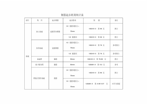 钢筋起步距离统计表G图集