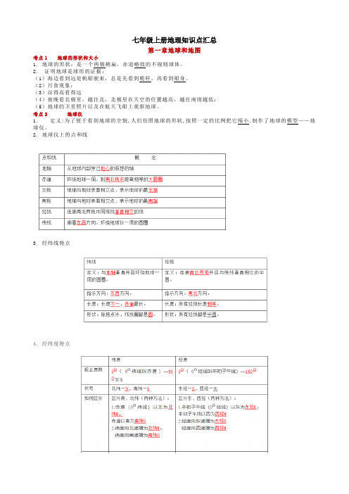 鲁教版七年级上册地理知识点汇总 