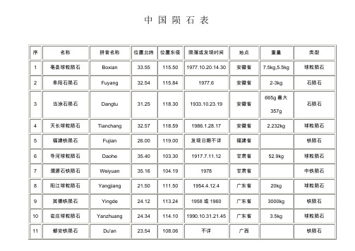 中国陨石表