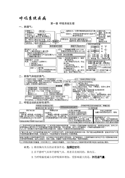 【2019年整理】西医综合·呼吸系统疾病(生理 病理 内科 外科)