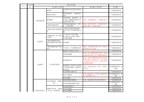 产业地产开发流程