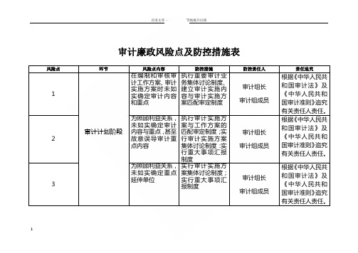 审计廉政风险点及防控措施表