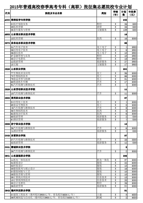 2015年普通高校春季高考专科(高职)批征集志愿院校专业计划