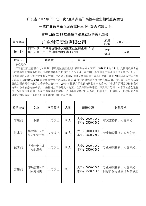 广东创汇实业有限公司