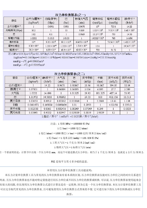 压力单位换算表