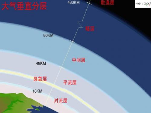 21、空气的成分(动画版6)