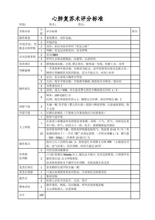 心肺复苏术操作评分标准