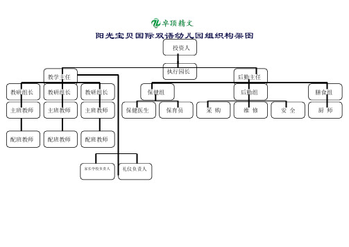 卓顶精文最新国际双语幼儿园组织构架图.doc